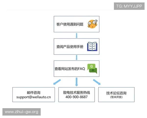 尊龙集团中国官方网站提供最新产品信息与客户服务支持指南 尊龙集团中国官方网站提供最新产品信息与客户服务支持指南