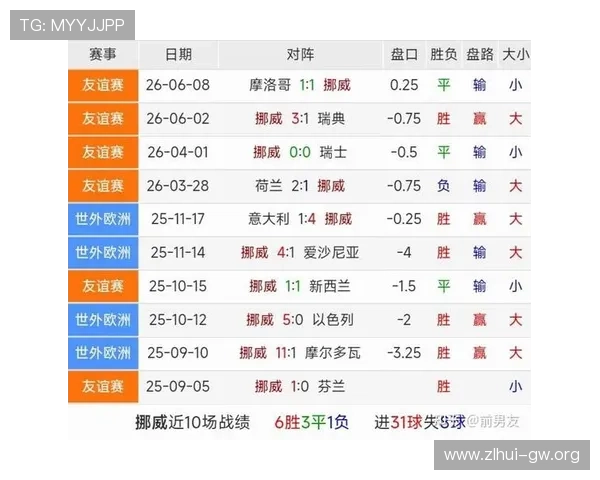 世界杯伊拉克对阵挪威比赛时间及赛程安排详细日历提醒指南 世界杯伊拉克对阵挪威比赛时间及赛程安排详细日历提醒指南